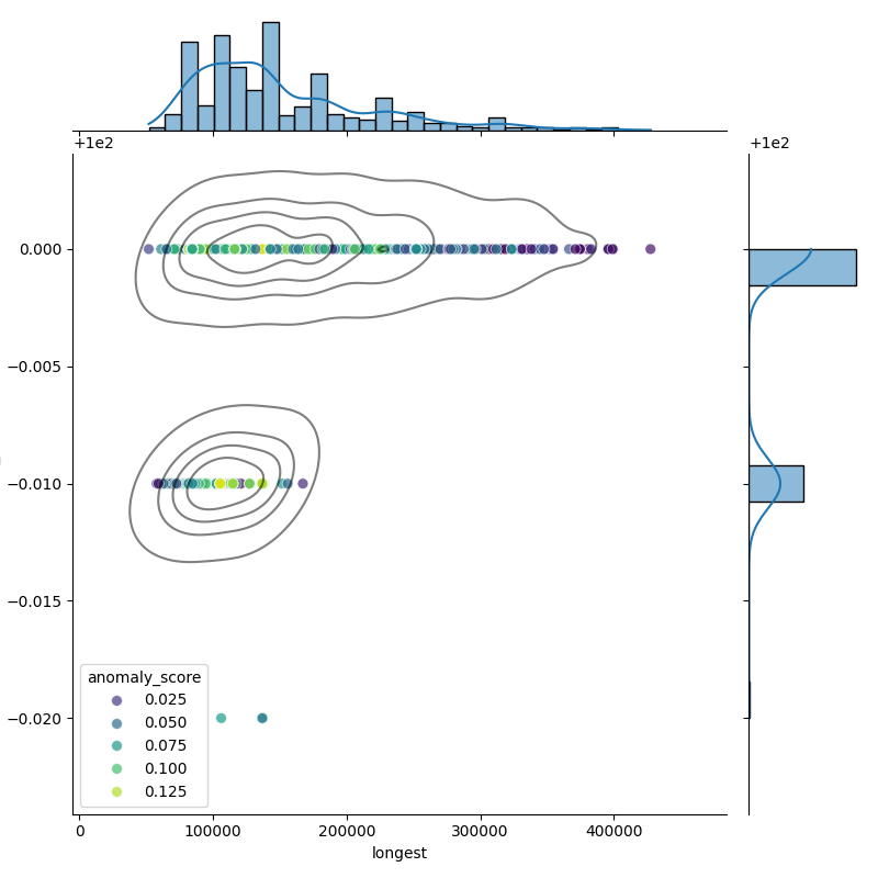 Streptococcus equi_filt_longest_Completeness_Specific.png